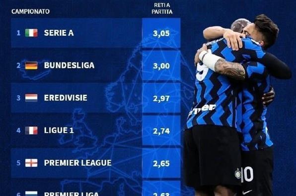 西蒙尼获第60场欧冠胜利，与克洛普并列主教练胜场榜单第7（西蒙尼欧冠执教60胜，追平克洛普并列主帅胜场第七）